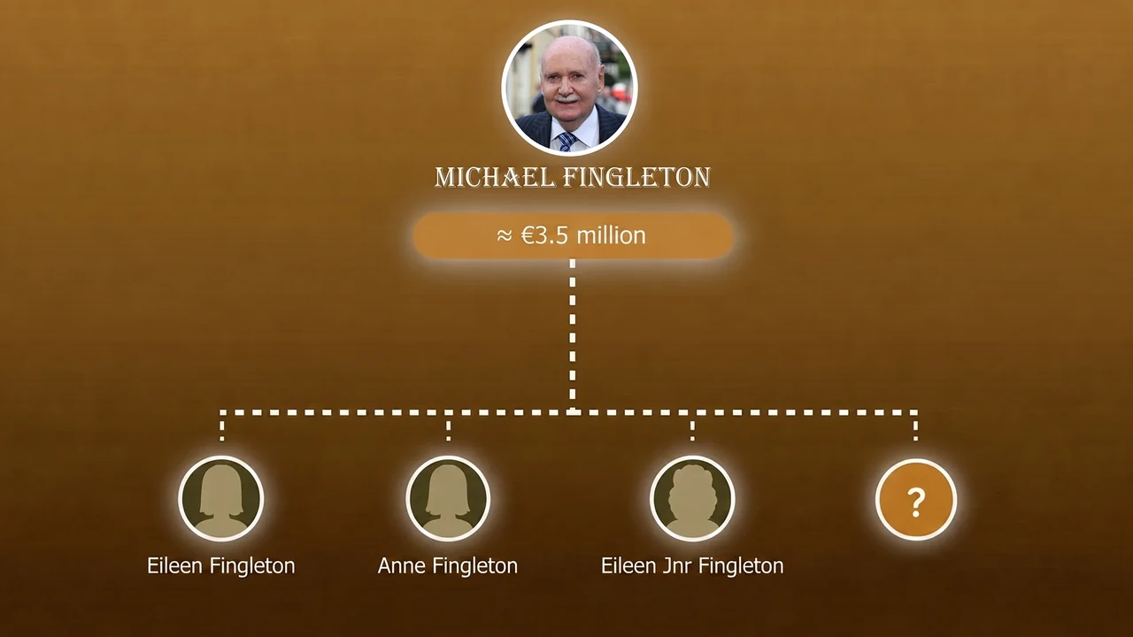 Michael Fingleton's estate as valued by the liquidators, and the account left off the schedule